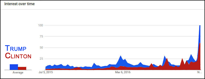 BWYSEBLOG_GoogleTrends_2016.jpg