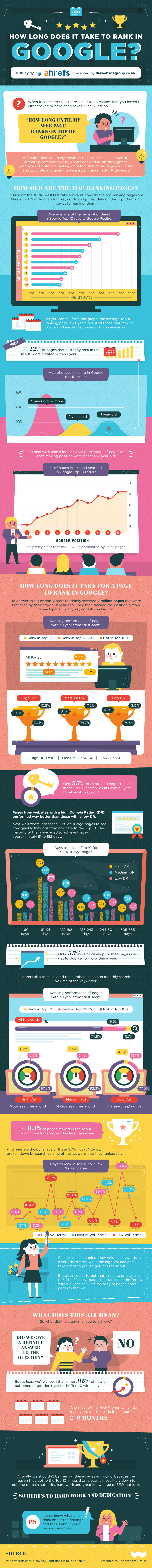 BWYSEBLOG_Infographic_HowLongToRank.jpg