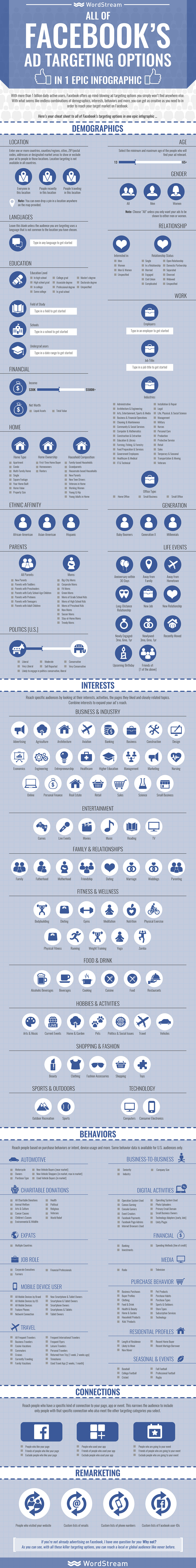 BWYSEBLOG_WordStreamsAudienceInfographic.jpg